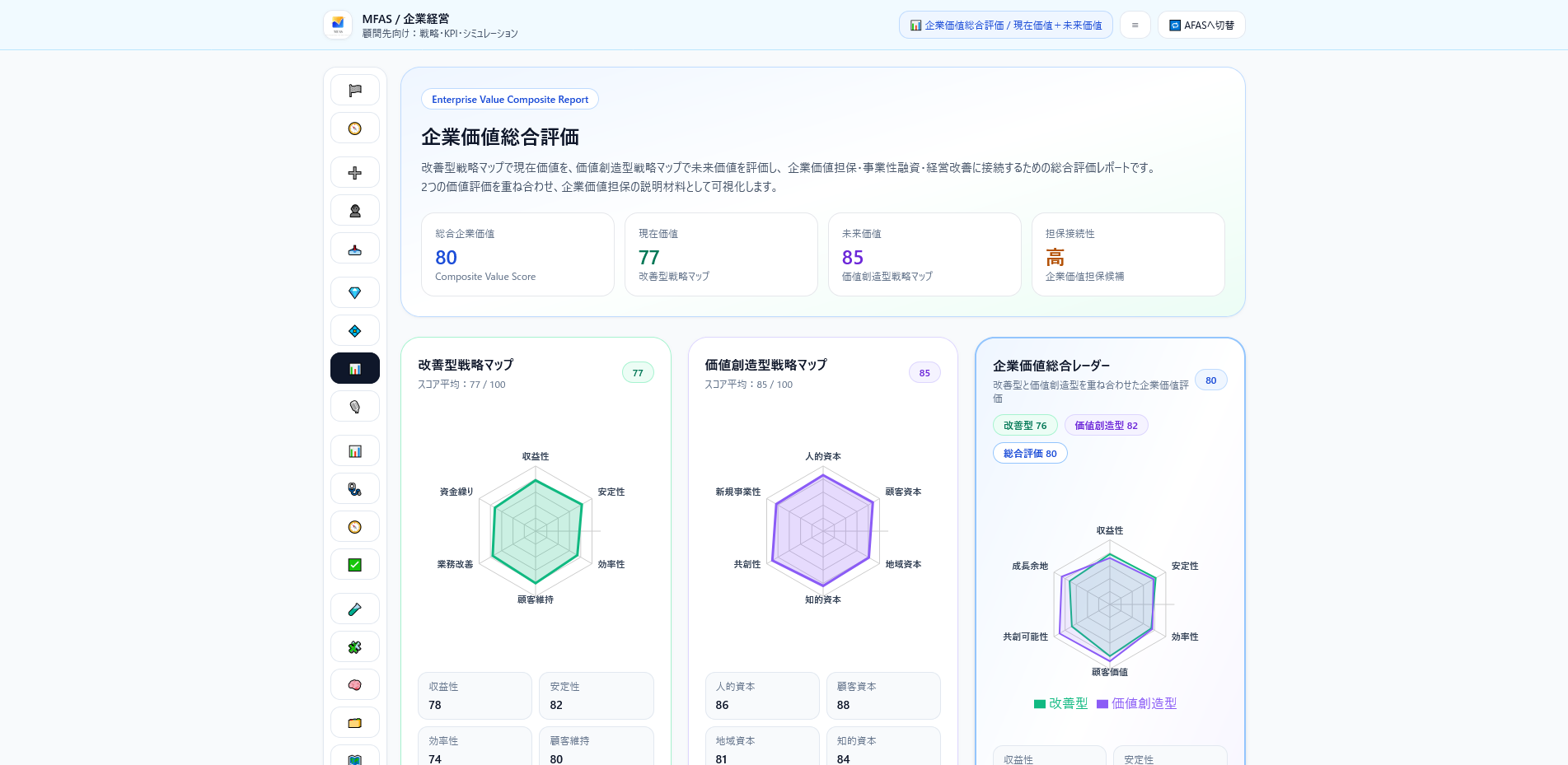 MFAS 企業価値総合評価